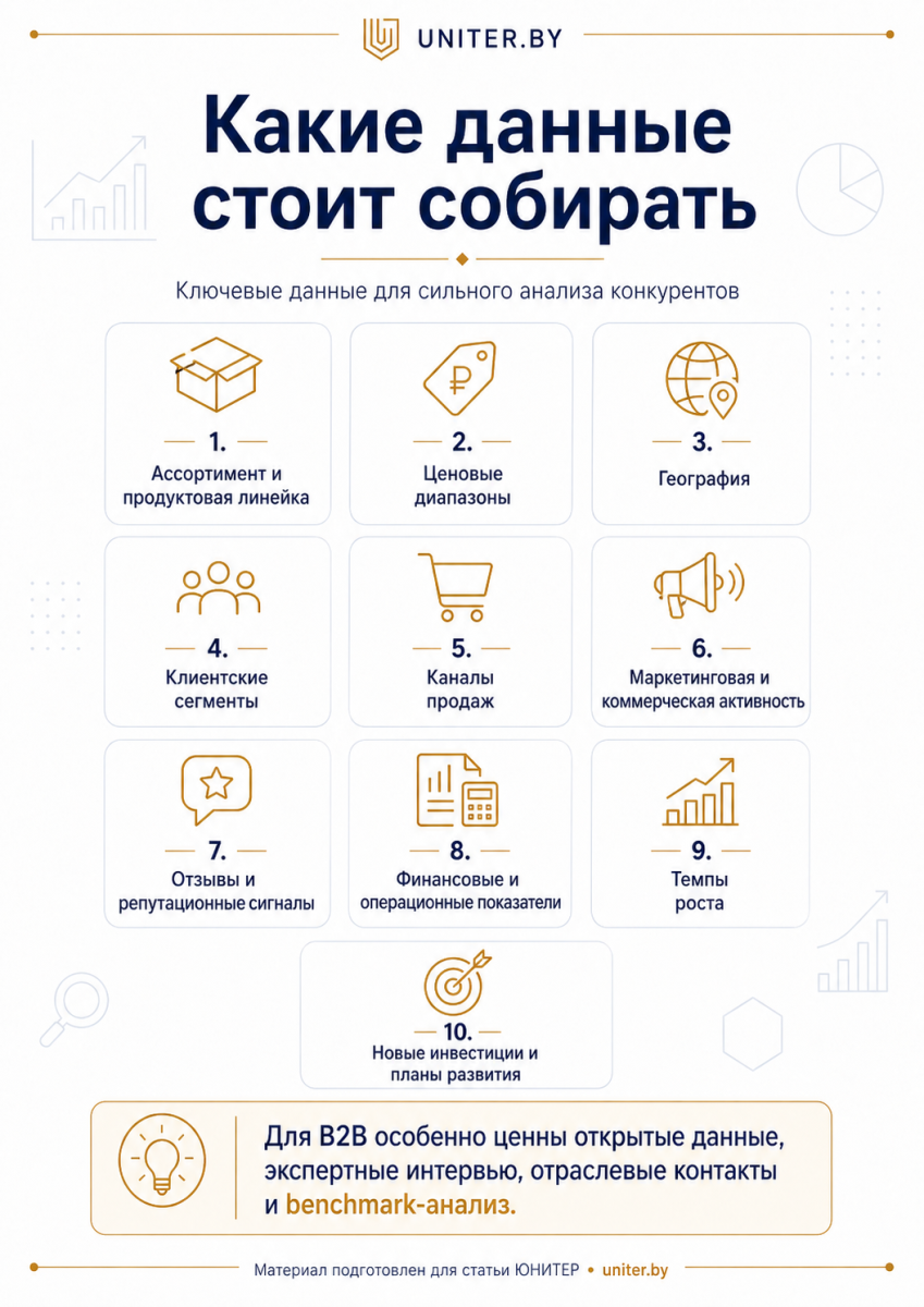 Какие данные стоит собирать для анализа конкурентов
