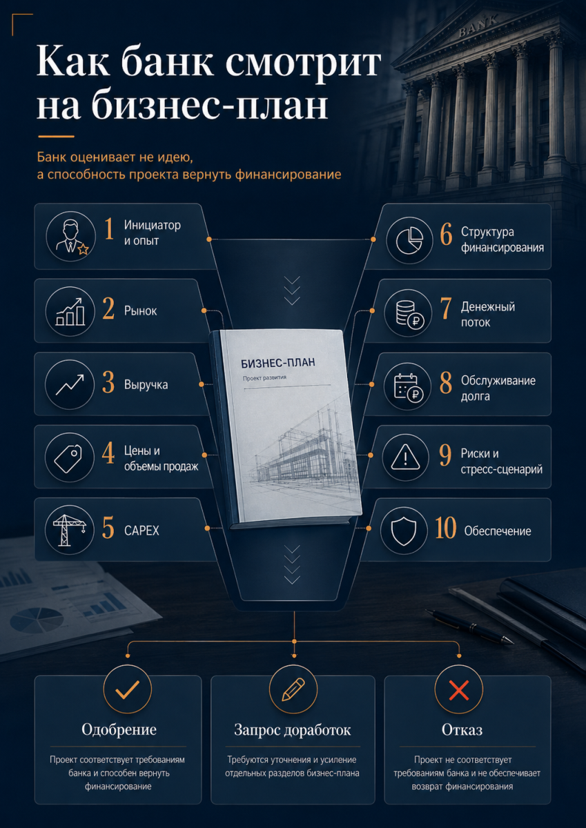 Как банк смотрит на бизнес-план.png