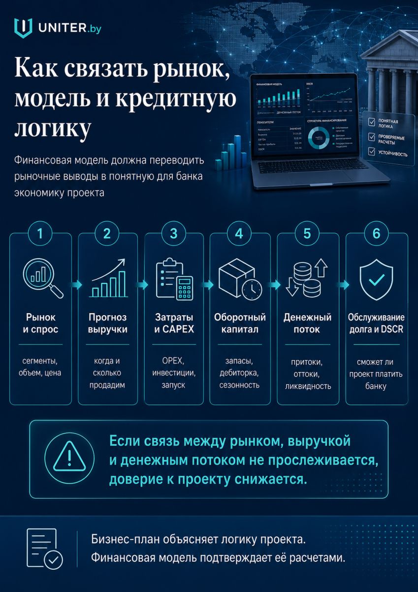 Связи в финмодели - рынок, расчеты и сценарии.png