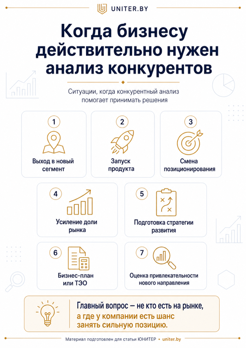 Когда бизнесу нужен анализ конкурентов