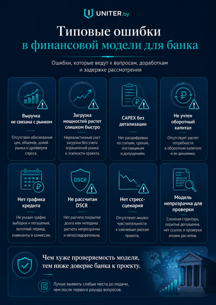 Типовые ошибки в финмодели для банка.png