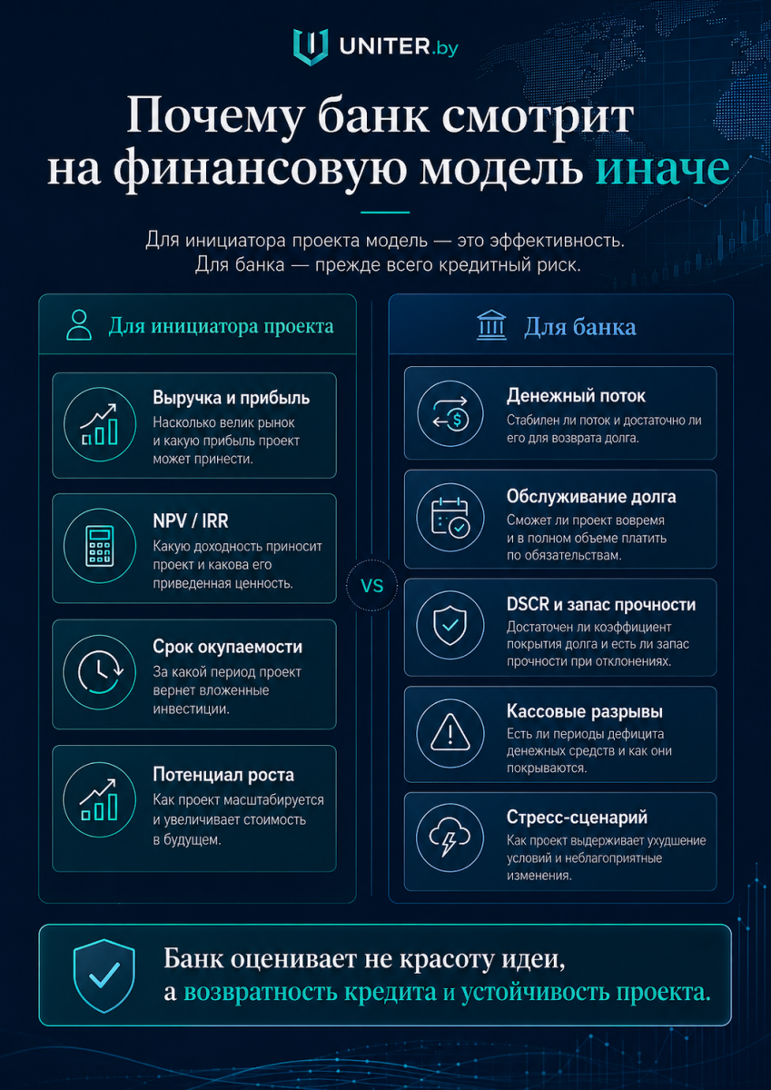 Как банк смотрит на финмодель.png
