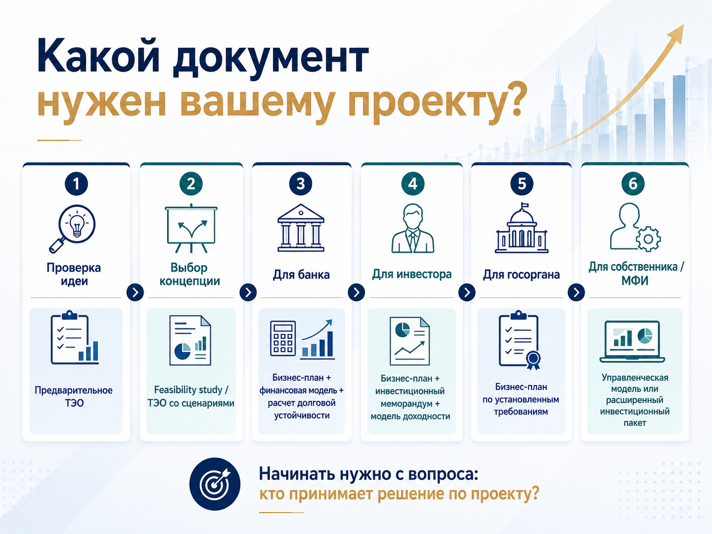 Какой документ нужен для вас Какой документ нужен для вас