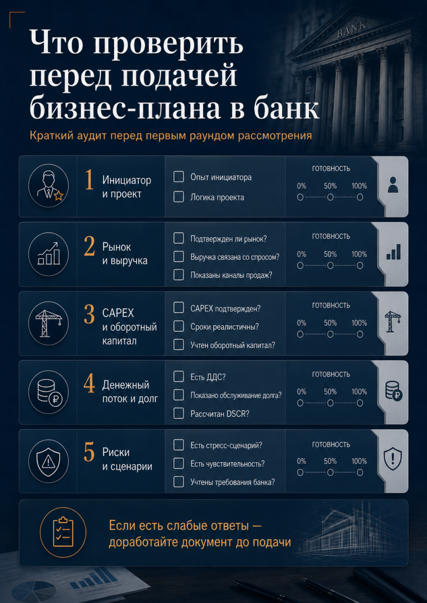 короткий чек лист проверки бизнес-плана.png