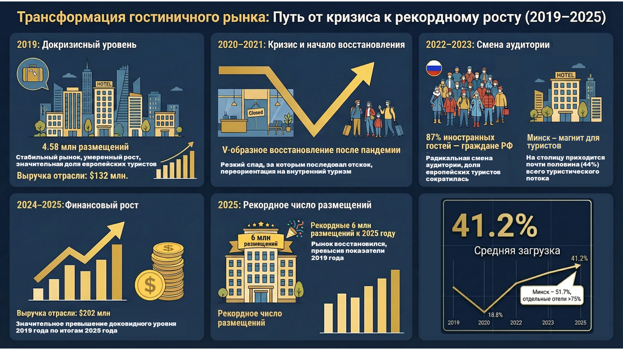 Hotels Minsk.png