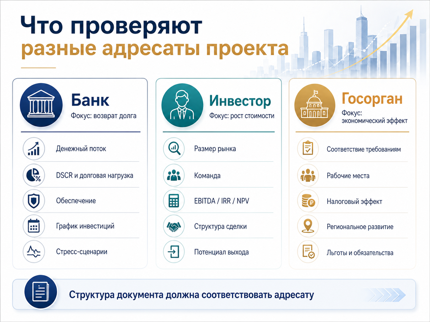 Что проверяют различные организации