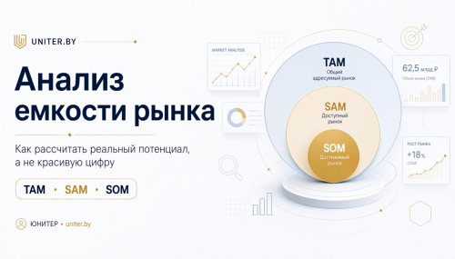 Анализ емкости рынка: как рассчитать реальный потенциал, а не красивую цифру